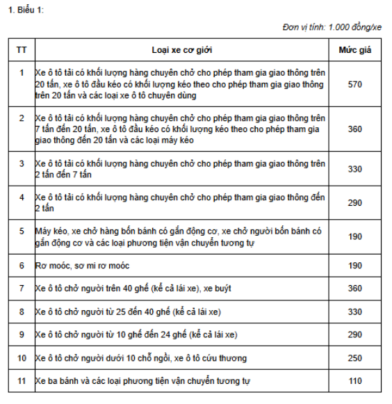 Chi phí kiểm định xe cơ giới từ năm 2025